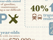 American Transit: Young People Shift Away from Car-Driven Culture *Infographic*