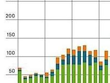 Hurricane Sandy’s Fury, Fingerprint Climate Change