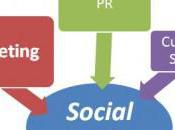 Social Media Needs Marketing Customer Service Skills