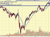Testy Tuesday Nasdaq Russell Critical Territory