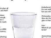 Glass Half-Full Half-Empty: College Major Edition