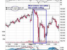 Inflationary Friday Neither $112 Mile Evacuation Zone Stop This Market!