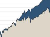 Investing Income