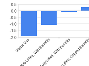 Inflationary Thursday Real Inflation Equities Losing Ground!