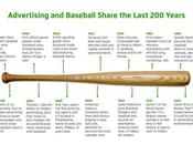 Infographic: Advertising Baseball