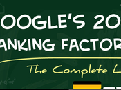 Google's Ranking Factors Rank Website