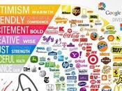 Color Makes Difference Your Brand’s Positioning