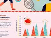 What Happens Brain When Exercise?