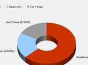 Over Americans Ignorant Federal Government