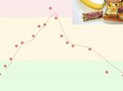 Result Diabetes Lunch