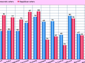 Issues Really Matter This Election