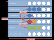 Undergrad Stategic Chapter Strategy Options