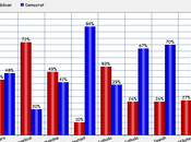 Survey Religion Politics American Society