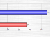 Minnesota Georgia Senate Races