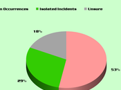 Secret Service Public Relations Problem