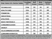 Sector Detector: Semiconductors Slammed Investors Scramble Protect Profits