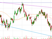 Wednesday Market Weakness Collapses $80, Good Bad?