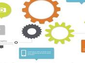 Infographics 2.0: More Captivating Content