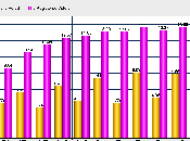 Texas Record Number Registered Voters
