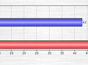 Senate Polls Colorado, Kentucky, Michigan, Arkansas