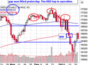 Faltering Thursday Last Chance Make Strong Bounces