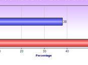 Latest Polls Texas Statewide Contests