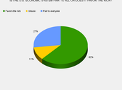 Massive Poll Societal Issues United States
