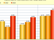 Political Getting Nastier (Thanks Dark Money)