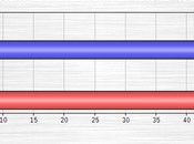 Senate Polls Iowa, Georgia Kansas