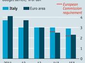 Italy’s Budget: Mamma’s