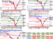 Non-Farm Friday Spins into Weekend