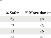 Fascinating Gallup Polls