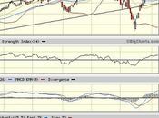 Sector Detector: Bulls Rule Volatility Recedes Investors Position Holiday Cheer
