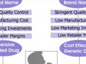 What Know About Generic Drugs?