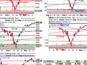 Will Hold Wednesday S&amp;P 2,050 Edition