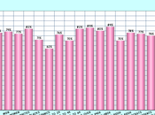 Public Wants Congress Random Drug Testing