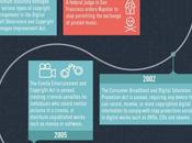 Importance Copyright Matters Infographic