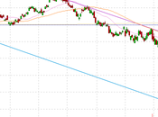 Toppy Tuesday Markets Make Record Highs Volume