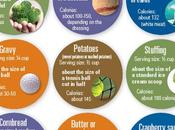 Infographic Carve Your Thanksgiving Calories