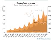 Technical Tuesday Chart Bonanza