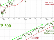 Will Hold Wednesday S&amp;P 2,060 Edition