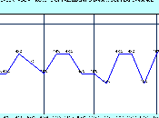 President Obama's Approval Rating Rebounds