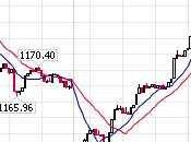 Whipsaw Wednesday Markets Flip Flop into Meeting Next Week