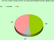 Support Legal Recreational Marijuana Growing