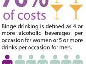 Economic Cost Heavy Drinking