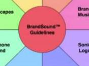What Sound Does Your Brand Make?