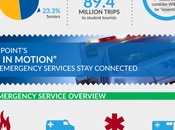 U.S. Transportation Innovation Means Mobile WiFi Move