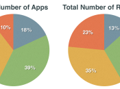 Google, Microsoft, Yahoo, AOL: Grading Their Apps 2014