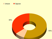 Majority U.S. Still Support Woman's Right Choose