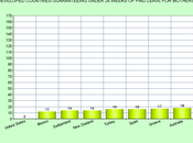U.S. Government Loves Corporations Disdains Workers